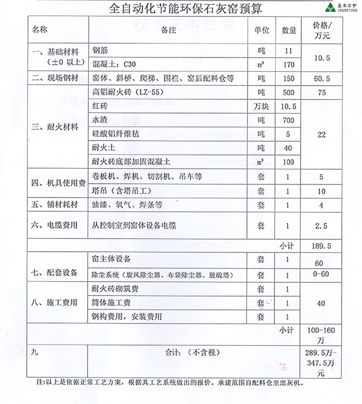 石灰環(huán)保窯投資預(yù)算表
