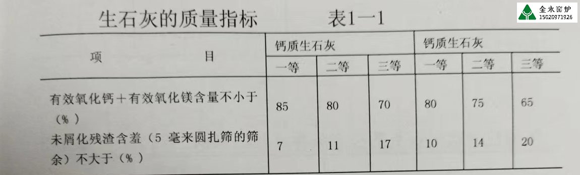 不同行業(yè)對石灰的質量要求有哪些？